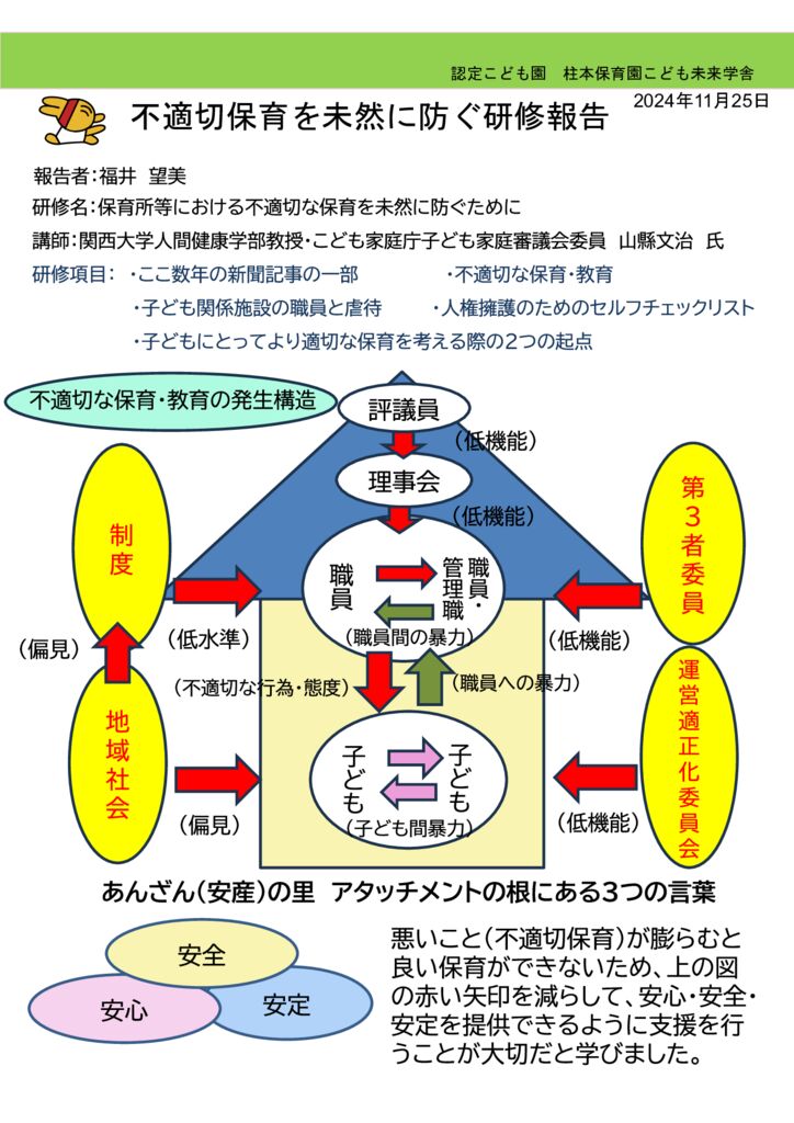 11月 研修報告 「不適切保育を未然に防ぐために」