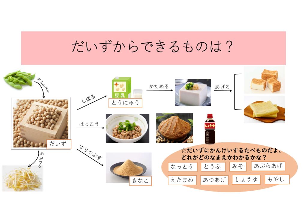 11月食育クイズ「だいず から できるもの？」